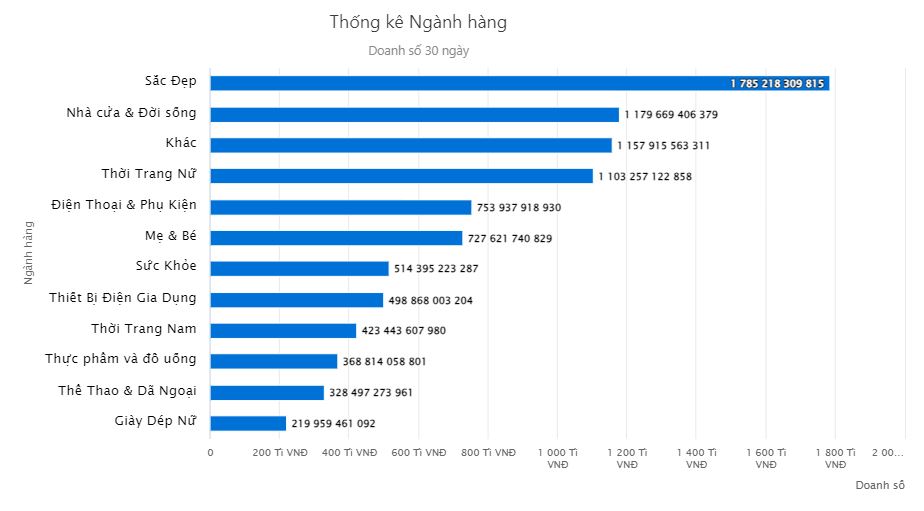 Tổng quan thị trường thương mại điện tử tháng 6 năm 2023