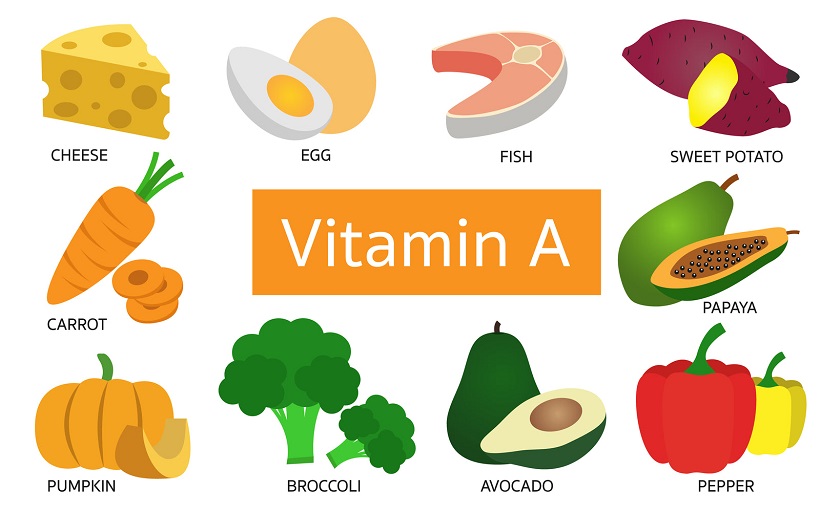 Tầm quan trọng của Vitamin