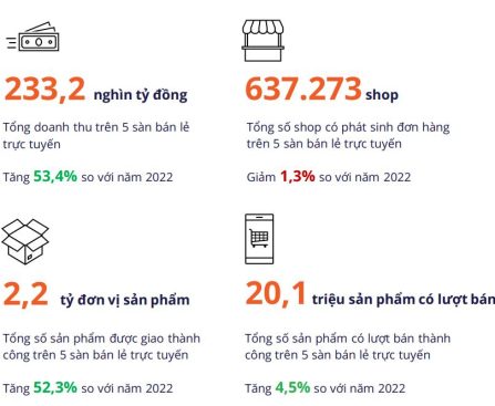 Những con số nổi bật năm 2023