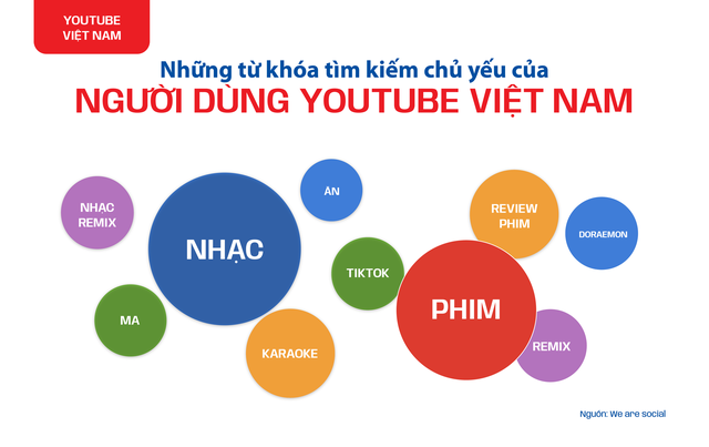 Những từ khóa tìm kiếm chủ yếu của người dùng Facebook Việt Nam